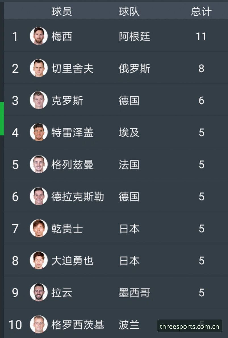 世界杯历史射手王诞生，梅西17球封神全记录详解